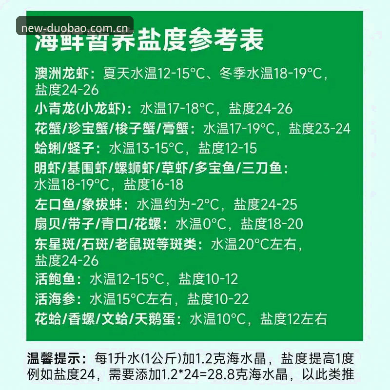 多宝体育平台2026新版下载与使用完整指南：功能升级与体验优化详解